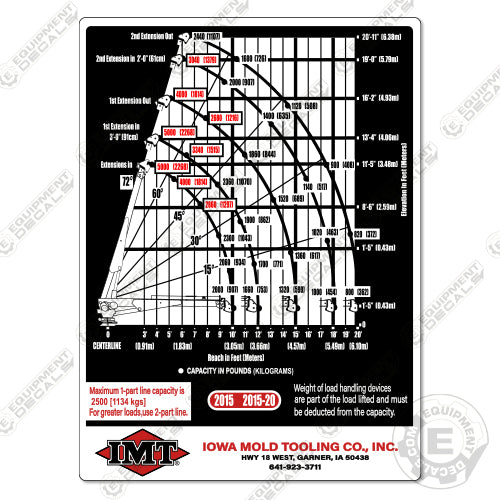 Fits IMT 2015 Capacity Decal - Crane Truck 2015, crane truck, decal kit, imt, iowa mold tooling